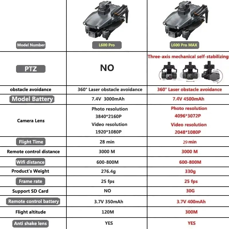 L600 PRO MAX GPS Drone Profess - огляд і ціна Drone Rc Helicopter With Camera