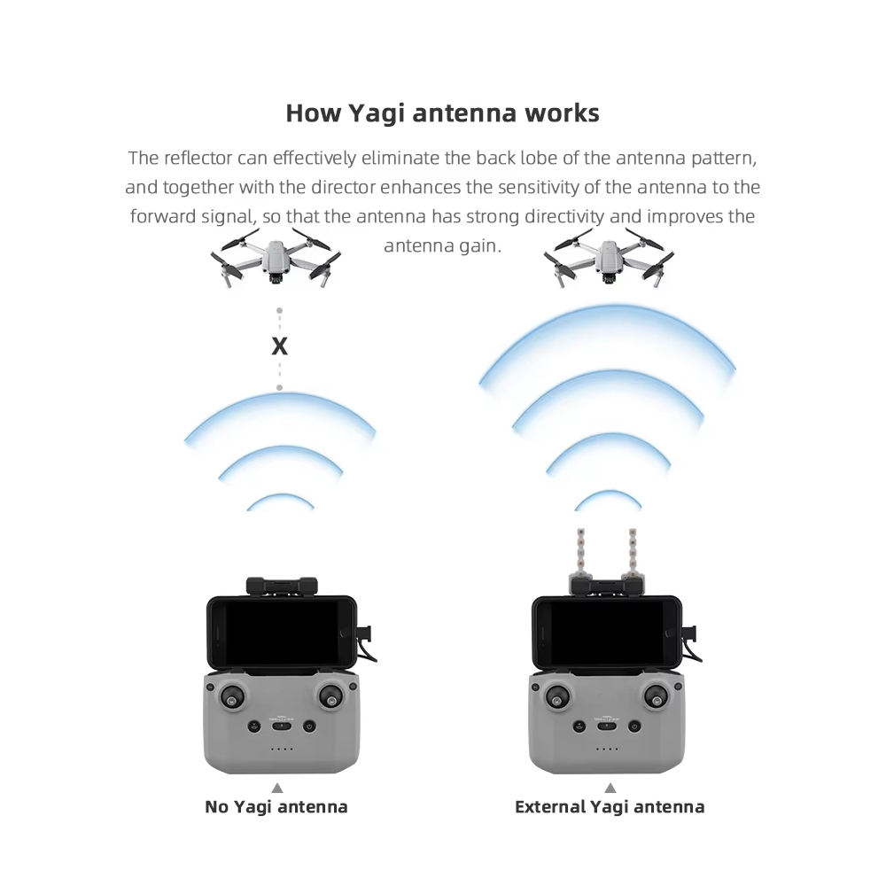 BRDRC 5.8GHz Yagi Antenna for  - огляд і ціна Drone Dji Rc Mini